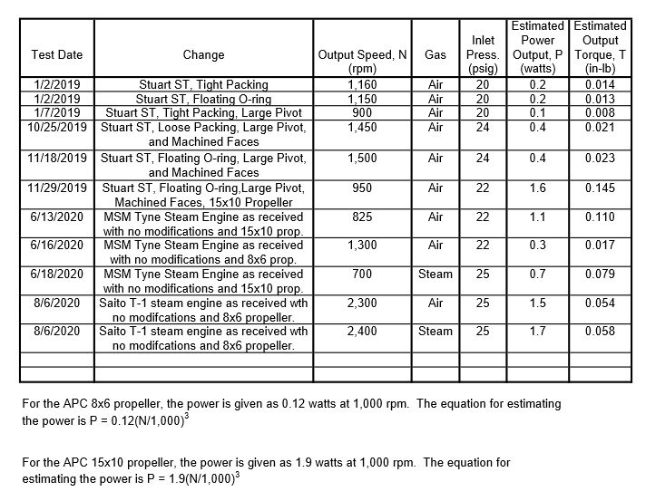 Oscillators Test Result 4